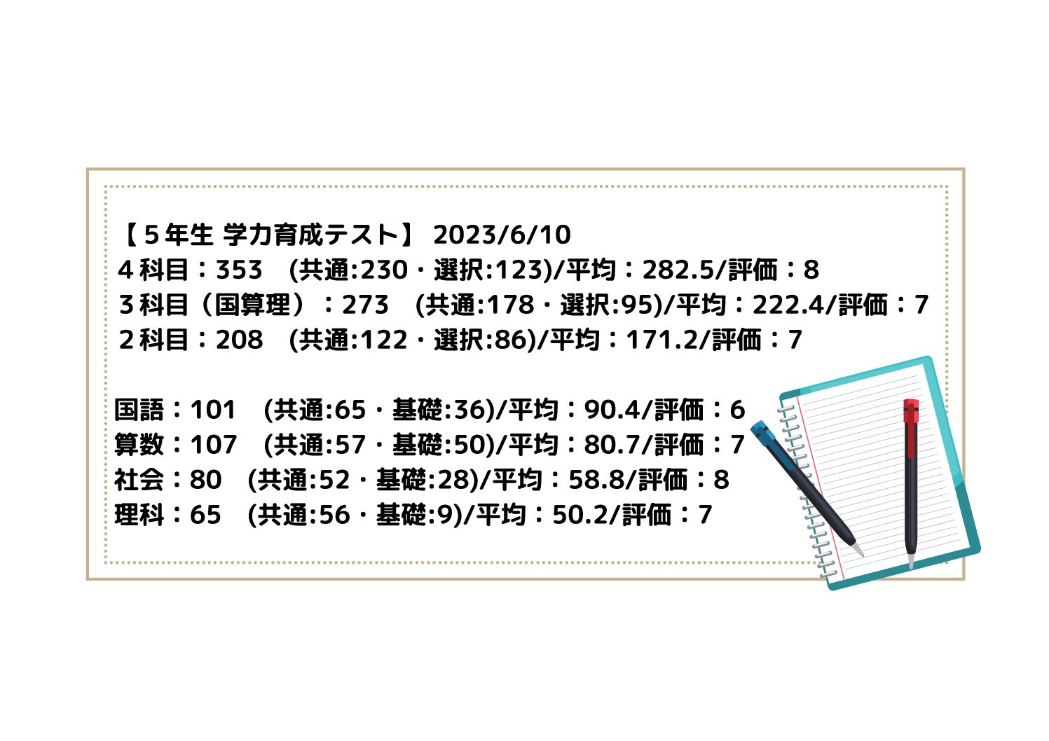 日能研 学習力 育成テスト 5年生 後期 5回分 - メルカリ
